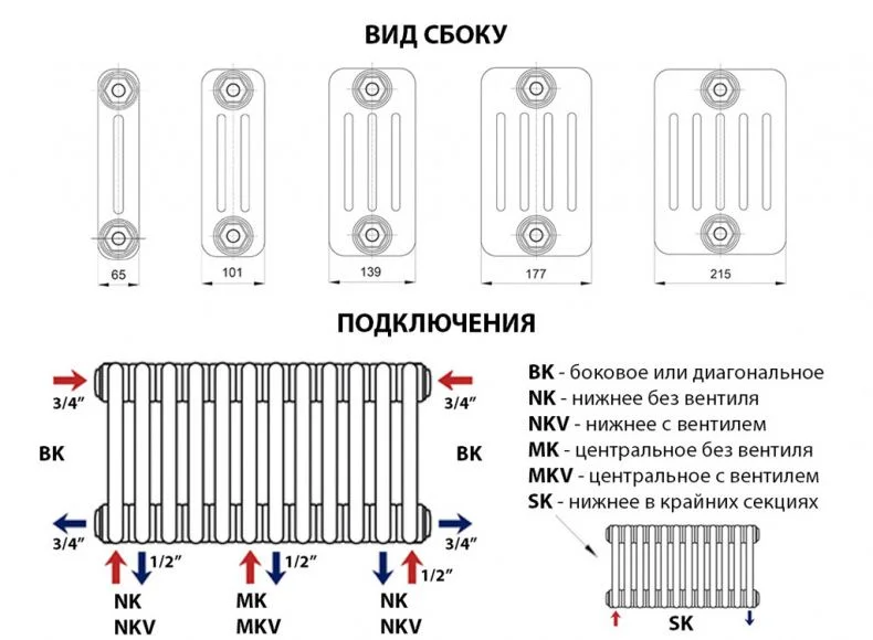 Вертикальный трубчатый радиатор GUARDO PILON S4H двухтрубный 1800 мм высотой, 294 мм шириной, 6 секций, боковое подключение 3/4", 2T-1800 6 BK 3/4" 7004 мат